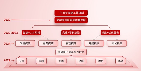 1356黨建工作機制.png